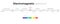 Electromagnetic Spectrum scale