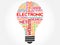 ELECTRONIC bulb word cloud collage