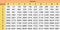 Elevation table. Table squares of natural numbers. Trigonometric formulas. School vector illustration with colorful