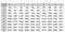 Elevation table. Table squares of natural numbers. Trigonometric formulas. School vector illustration with colorful