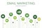 Email Marketing Infographic 10 steps