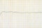 Emergency cardiology. ECG tape with ventricular fibrillation