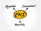 EMI - Equated Monthly Installment acronym, business concept