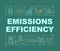 Emissions efficiency word concepts dark green banner