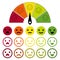 Emotion scale. Emotions dial measuring