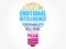 Emotional intelligence light bulb word cloud