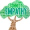 Empathy Brain Word Cloud