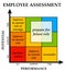 Employee assessment