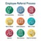 Employee Referral Process Icon Set with Networking, Recommendation, reference