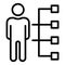 Employee skills, hierarchy Vector Icon which can easily modify