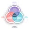 Employer brand diagram is a strategy that takes your culture, vision and purpose and creates an authentic story to to improve