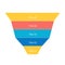 Employment steps infographic funnel chart design template