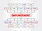 Empowerment mind map process, business concept for presentations and reports