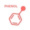 Endocrine disruptors formula