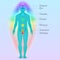 Energy centers of the human chakras