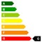 Energy efficency scale