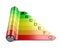 Energy efficiency concept with rating chart and battery.