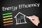 Energy Efficiency of homes