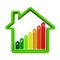 Energy Efficiency Levels