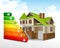 Energy efficiency rating with big house