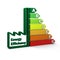 Energy Efficiency Rating Chart