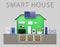 Energy efficient smart house illustration with tex