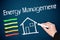 Energy management