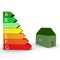 Energy rankings with a house- a 3d image