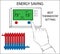 Energy saving best thermostat setting. Hand pressing button on digital thermostat