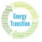 Energy transition word cloud