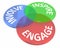 Engage Involve Inspire Join Group Communicate Venn Circles