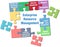 Enterprise Resource Management puzzle solution