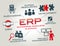 Enterprise resource planning