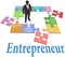 Entrepreneur find startup business model