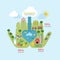 Environmental climate flat infographic environment energy