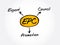 EPC - Export Promotion Council acronym, business concept