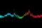 Equalizer effect. Neon lights. Sound wave on a black background AI generated
