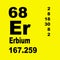 Erbium periodic table of elements