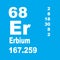 Erbium periodic table of elements