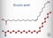 Erucic acid, docosenoic acid molecule. It is carboxylic, monounsaturated omega-9 fatty acid. Structural chemical formula and