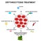 Erythrocytosis treatment. Increased red blood cells. Cells erythrocytes. Hemoglobin. The structure of red blood cells