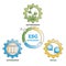 ESG as environment social governance investment labeled educational scheme