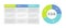 esg environmental social governance infographics template diagram with table and piechart circle design with 3 point step creative