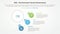 ESG frameworks infographic concept for slide presentation with big circle and half circle line connection with 3 point list with