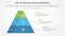 ESG frameworks infographic concept for slide presentation with pyramid shape with 3d shadow badge with 3 point list with flat