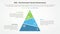 ESG frameworks infographic concept for slide presentation with slice pyramid unbalance with 3 point list with flat style