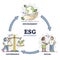 ESG investment as environment, social and governance labeled outline diagram