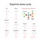 Essential amino acid or indispensable amino acid. chemical structural formula