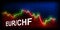 EURCHF Currency pair in the forex market.