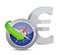 Euro Compass currency exchange direction